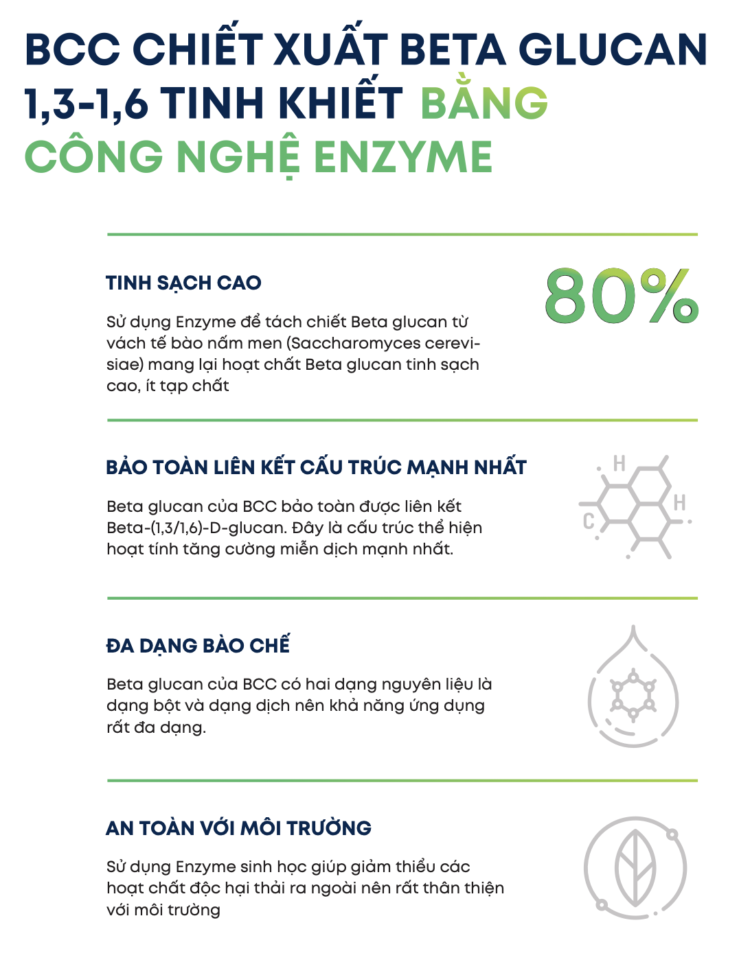 thế mạnh của bcc beta glucan