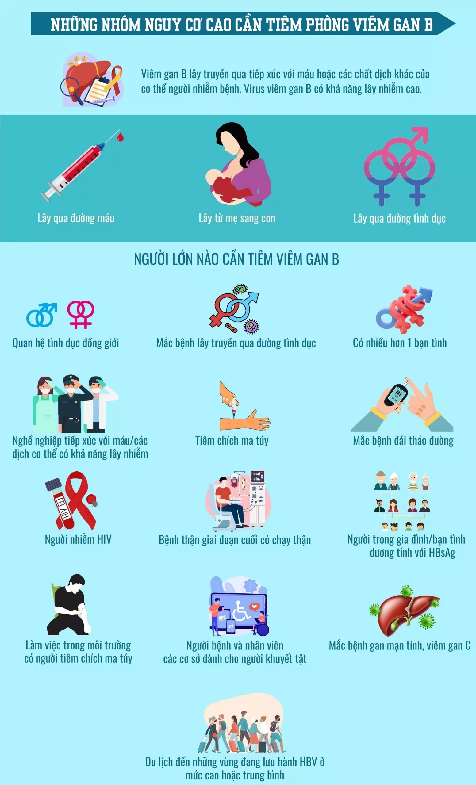 nhóm đối tượng cần tiêm vaccine viêm gan b