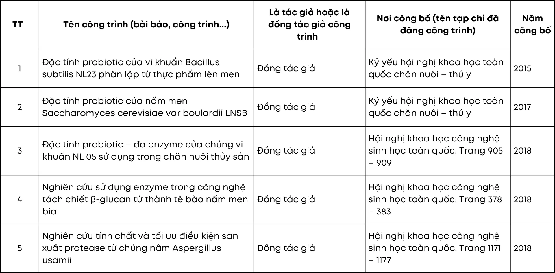 công trình nghiên cứu của ts nguyễn văn năm