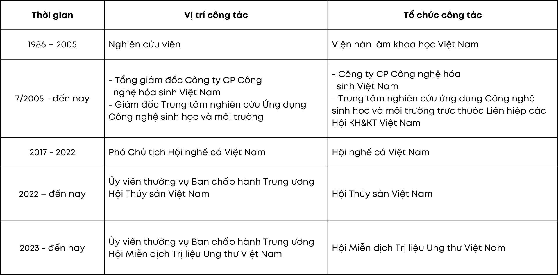 quá trình công tác của tiến sĩ nguyễn văn năm