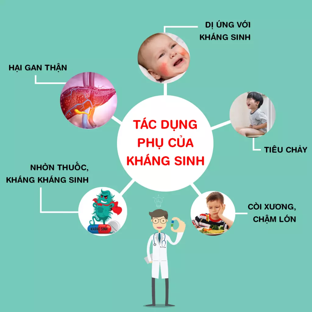 một số tác dụng phụ của kháng sinh