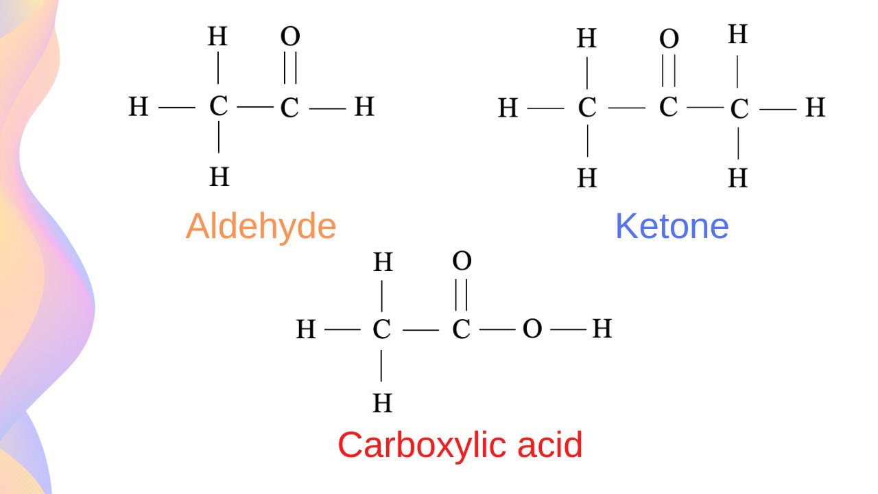 các thể ketone