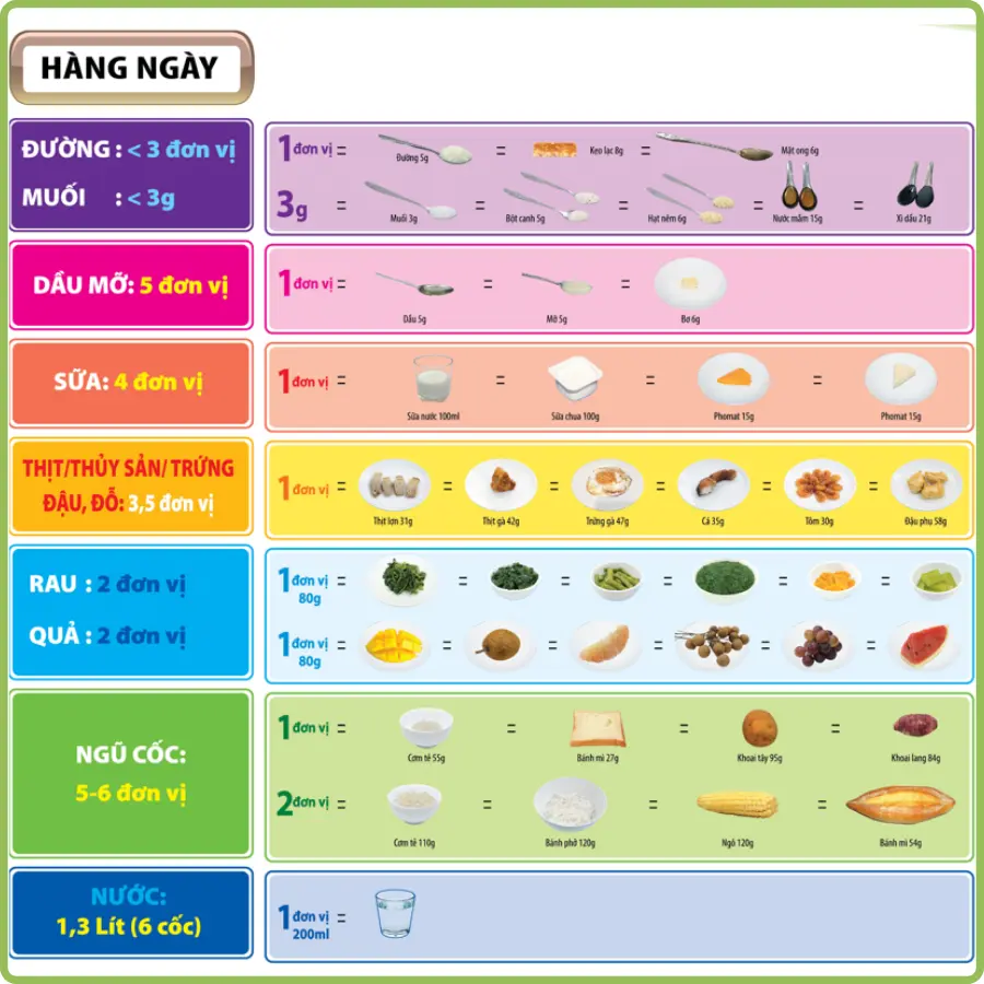 tháp dinh dưỡng cho trẻ mầm non