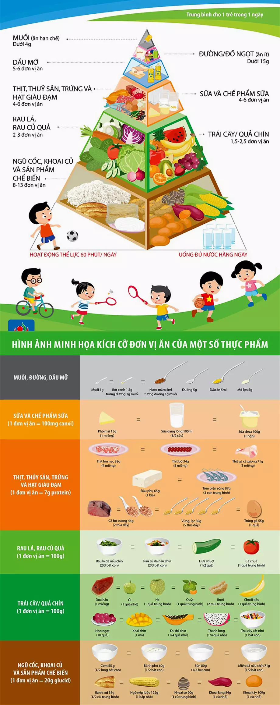 tháp dinh dưỡng cho trẻ từ 6-11 tuổi