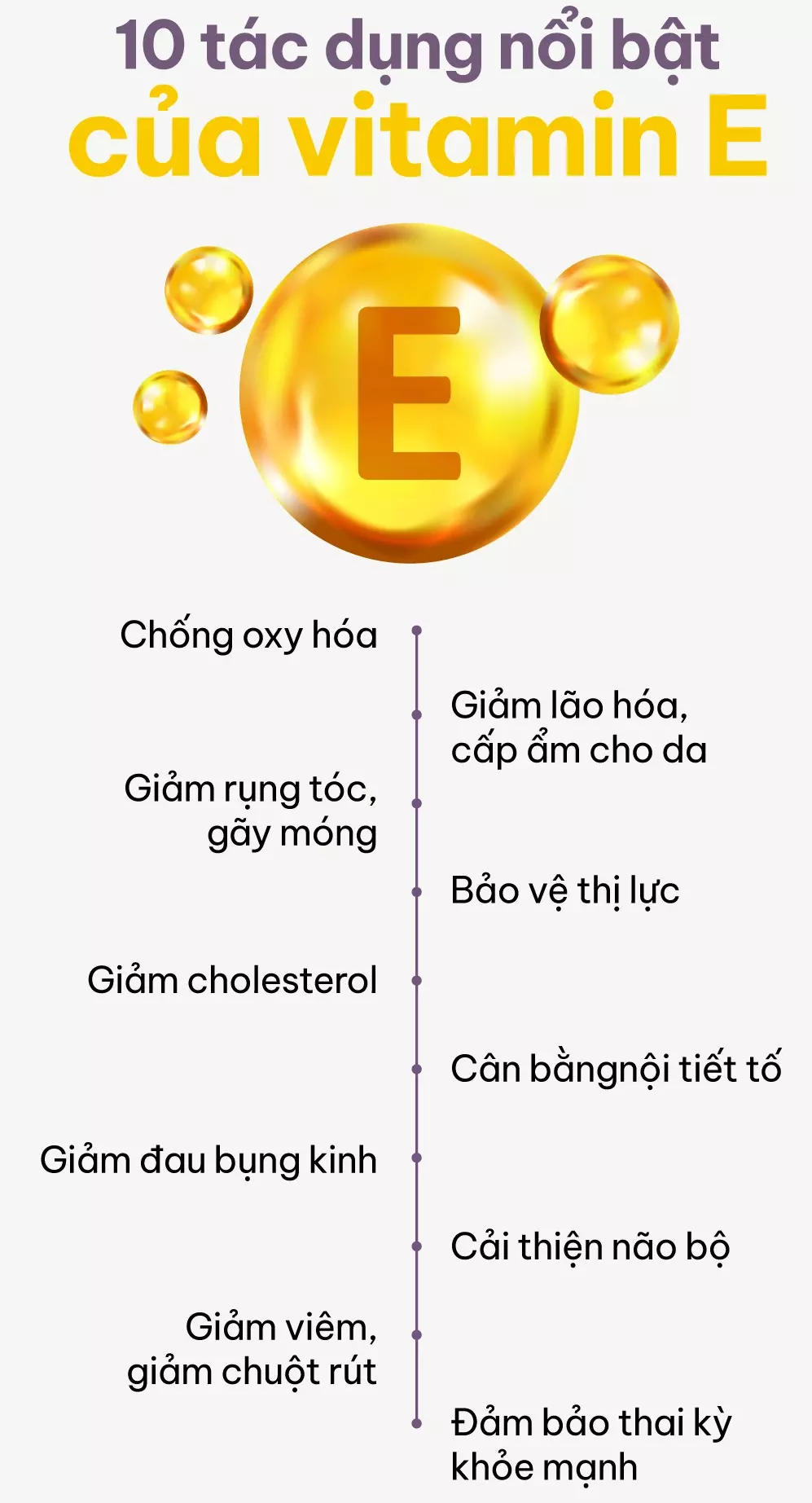 tác dụng của vitamin e với cơ thể