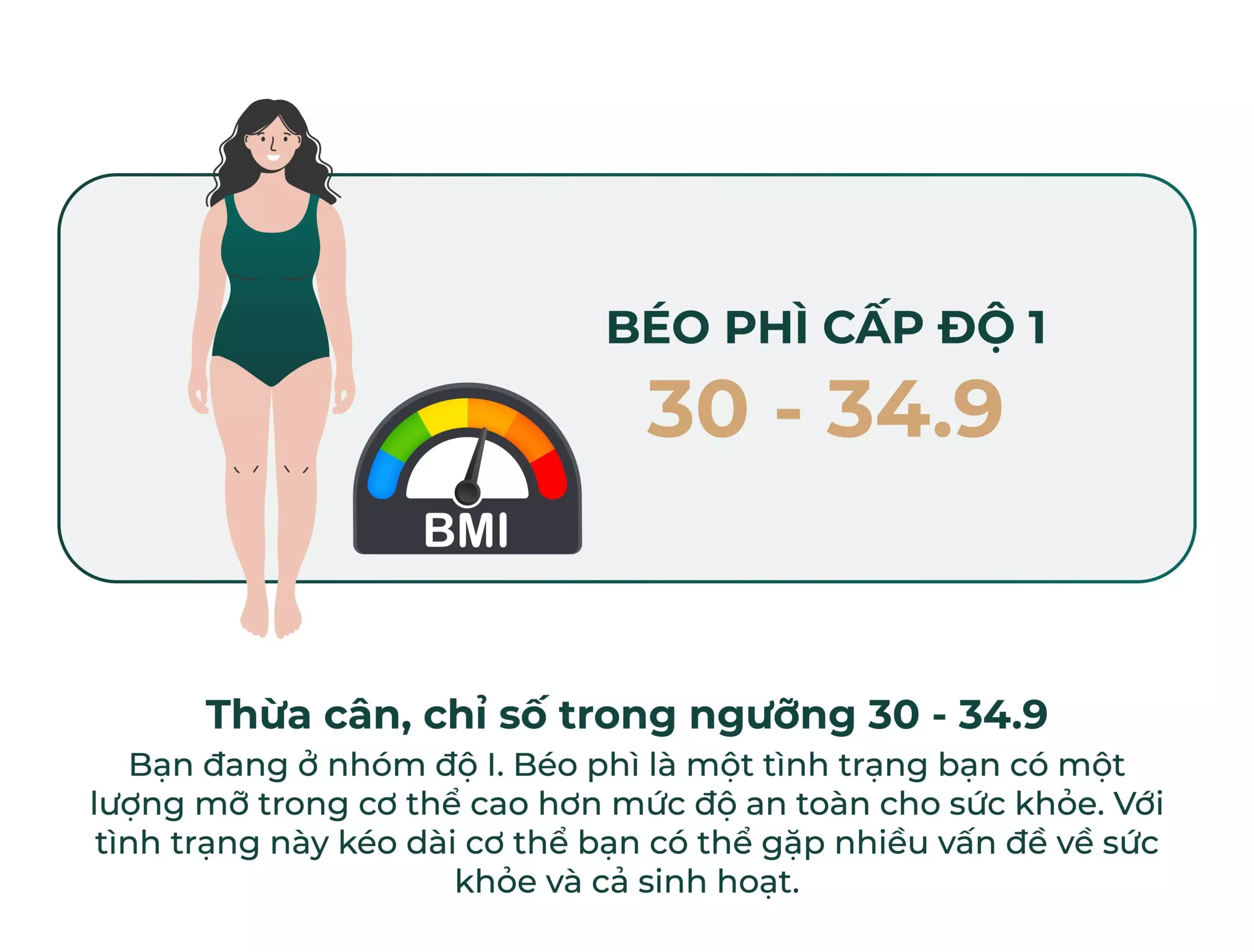 thừa cân béo phì dựa trên bmi