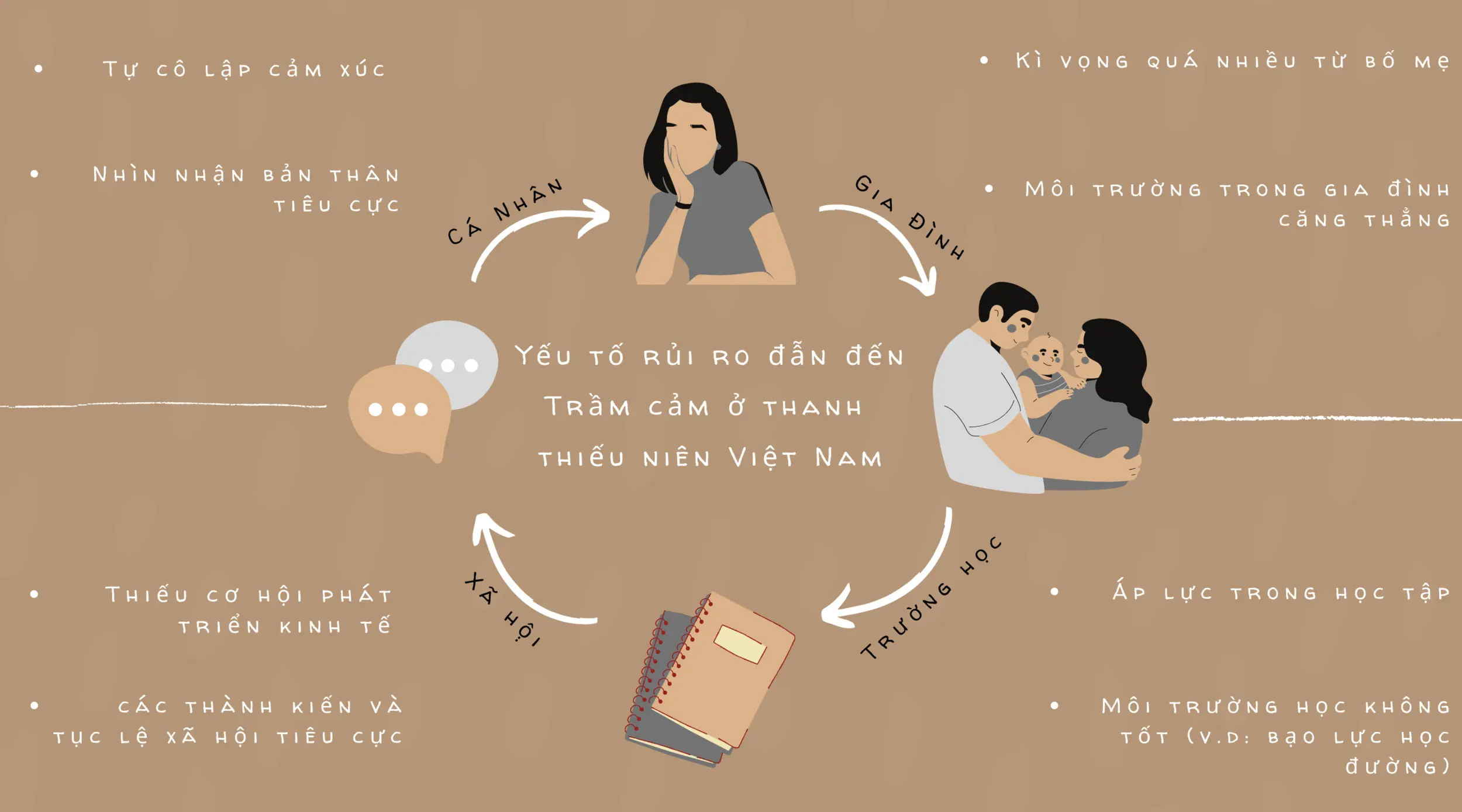 nguyên do trầm cảm ở thiếu niên