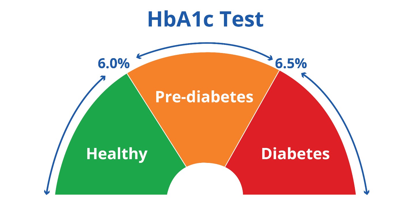 tham số đối chiếu xét nghiệm hba1c