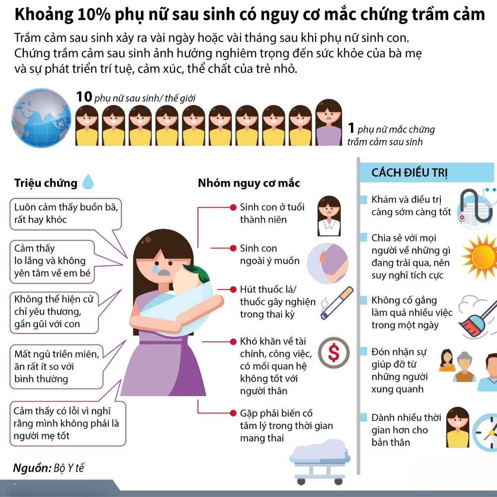 trầm cảm sau sinh